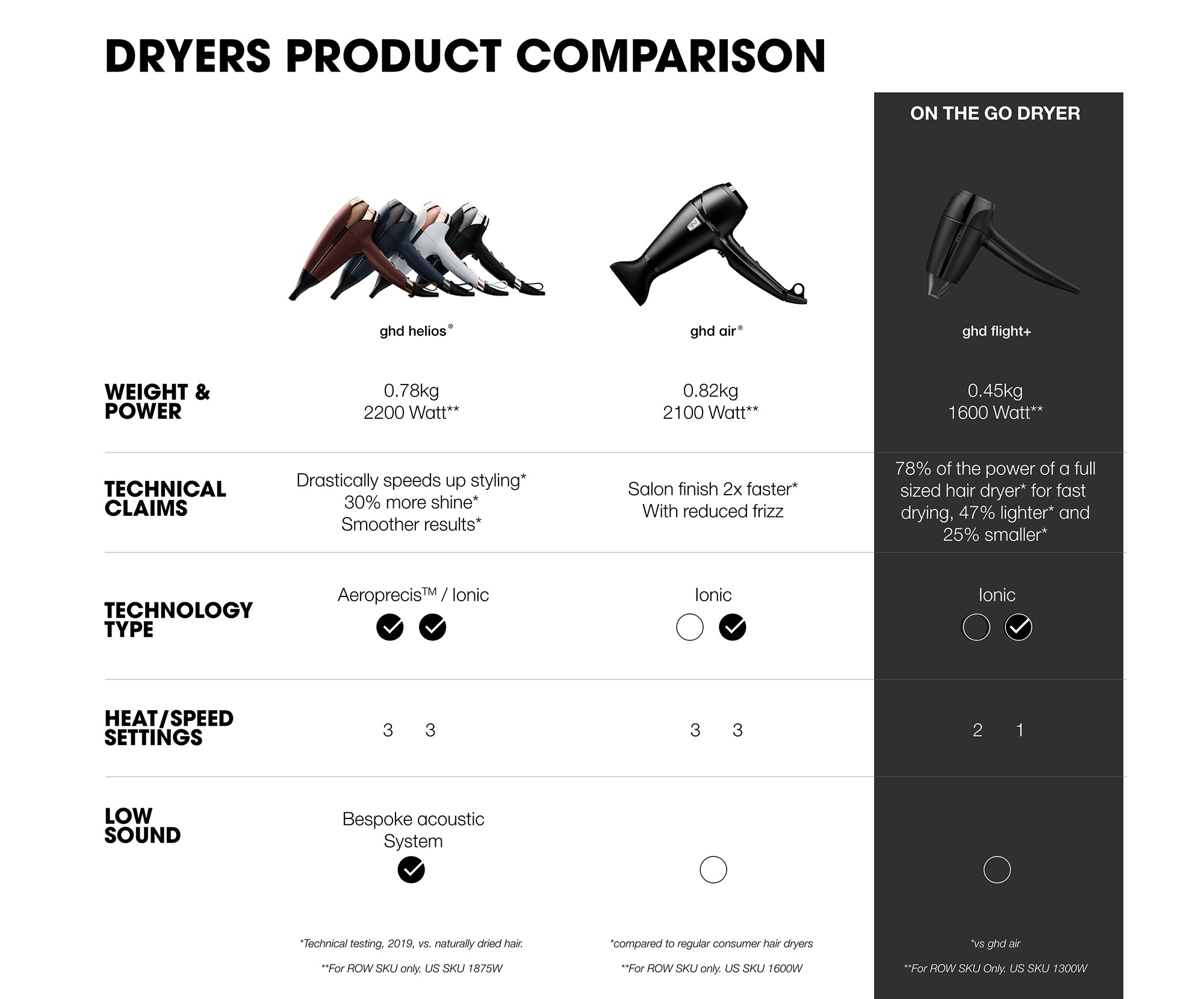 GHD ghd Flight+ Travel Hairdryer - Matkahiustenkuivaaja