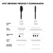 Ghd Hot Brush Vertailutaulukko